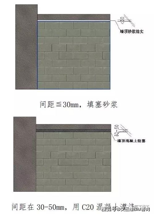 建筑砌塊裝修工程細部節點做法與圖片展示指南